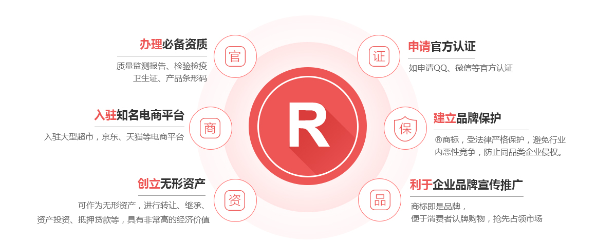 綦江商标注册的作用
